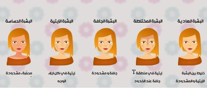انواع البشرة انواع البشرة